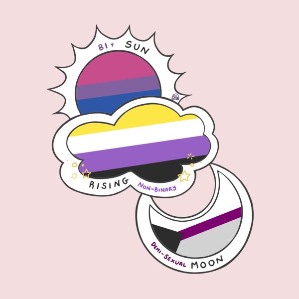 Image of a sun, cloud and moon with astrology terms. 

Sun has the pink/purple/blue bisexual flag colors with the text "bi+ sun", along with a cloud with the non-binary flag colors for "non-binary rising," and a crescent moon with the demi-sexual flag colors imagery on it for "demi-sexual moon"