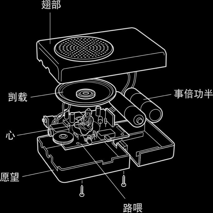 Buddha Machine 1-5 box set, by Christiaan Virant and 张荐