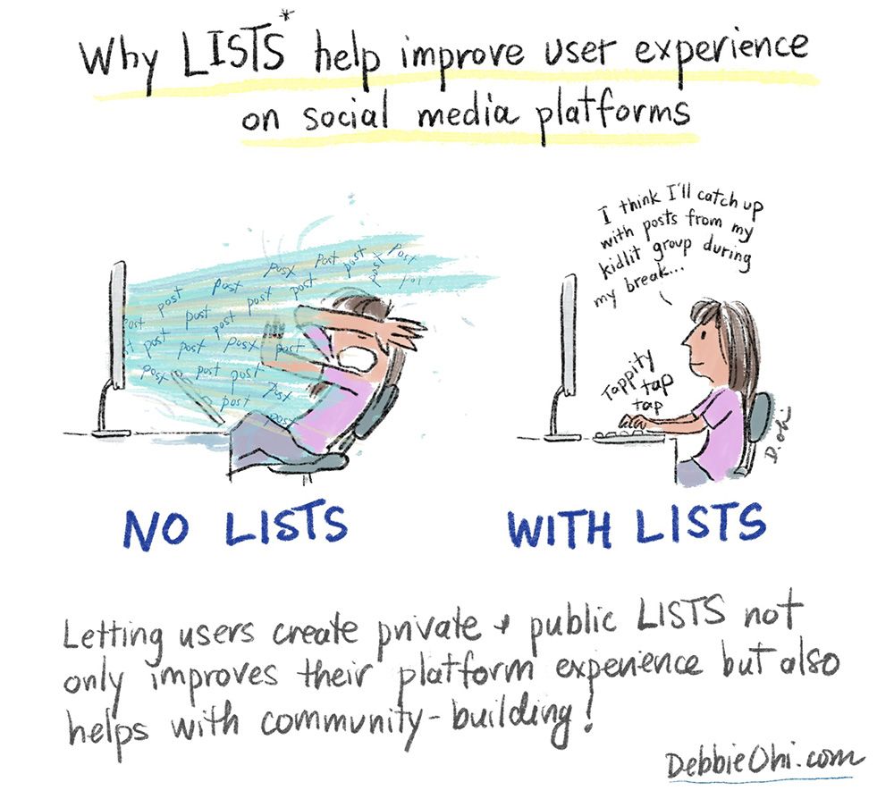 Comic showing why LISTS help user experience on social media platforms. Image one shows a firehose of posts overwhelming a computer user without lists. With lists, the user is contentedly typing and saying "I think I'll catch up with posts from my kidlit group during my break."