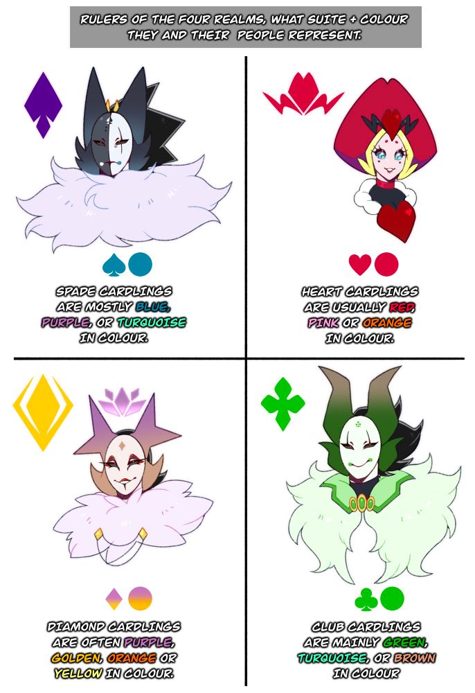 Rulers of the Four Suites and Realms, as well as what colour their subjects usually are. 