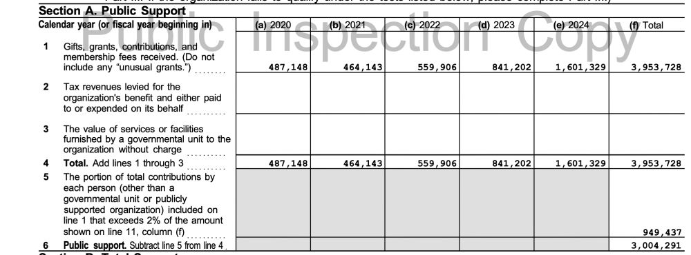 Civilization Works 990: 2024, $1.6M
2024, $841K
2022, $559K