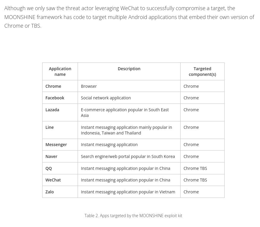 List of Android applications being targeted
Most are very popular in South East Asia