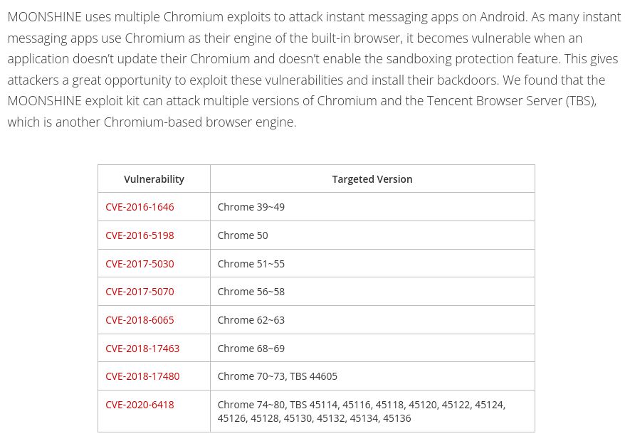 multiple Chrome vulnerabilities exploited in the third-party applications