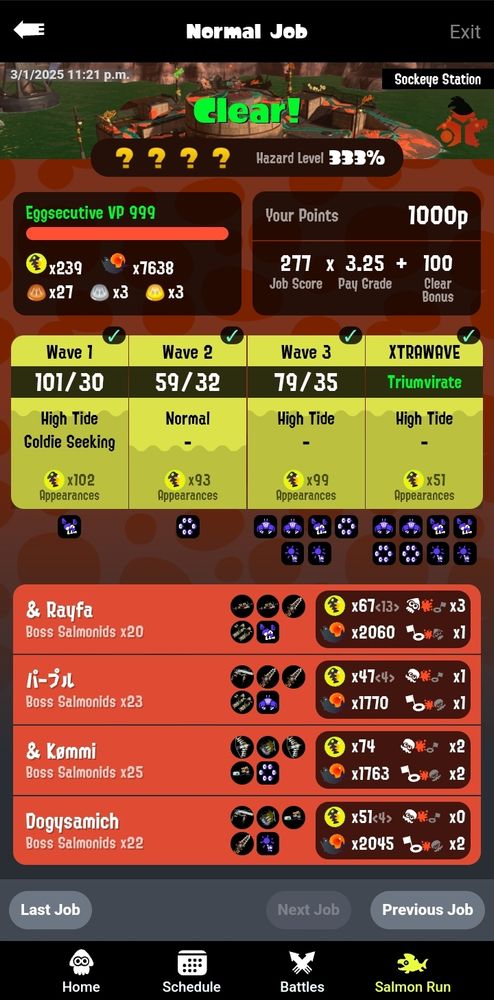 239 eggs
101 ht seeking / 59 nt day / 79 ht day