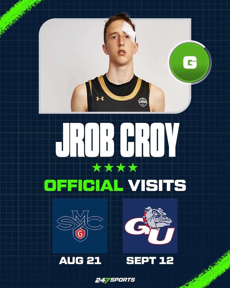 4-star 2026 recruit JRob Croy has official visits set for Saint Mary's on August 21 and Gonzaga on September 12