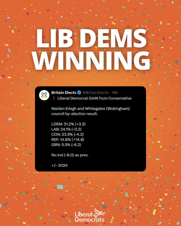 Lib Dems winning

Screenshot of tweet from Britain Elects: 
"❗ Liberal Democrat GAIN from Conservative

St Leonard's Forest (West Sussex) council by-election result:

LDEM: 32.5% (+2.2)
REF: 29.5% (+29.5)
CON: 20.2% (-34.3)
GRN: 13.1% (+13.1)
LAB: 4.7% (-10.5)

+/- 2021"