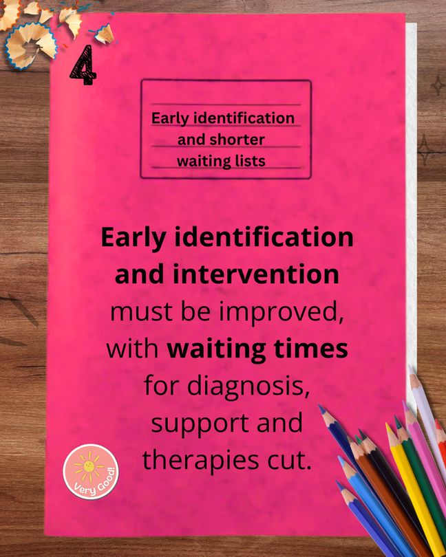 Pink school exercise book cover that reads: Early identification and shorter waiting lists Early identification and intervention must be improved, with waiting times for diagnosis, support and therapies cut.