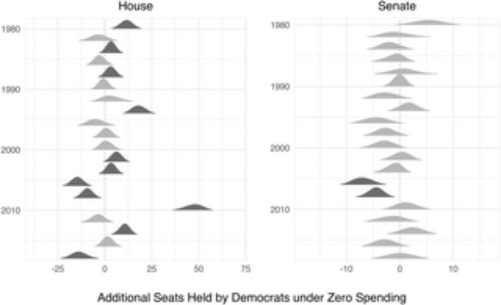 Can money buy control of Congress?