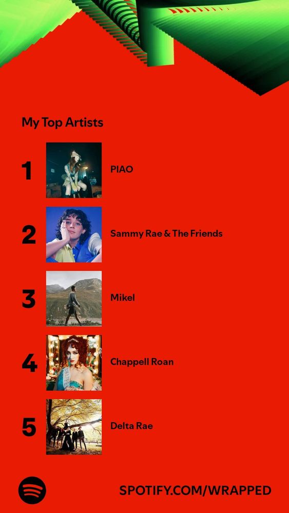 Spotify wrapped showing top artists PIAO, Sammy Rae and the Friends, Mikel, Chappell Roan, and Delta Rae