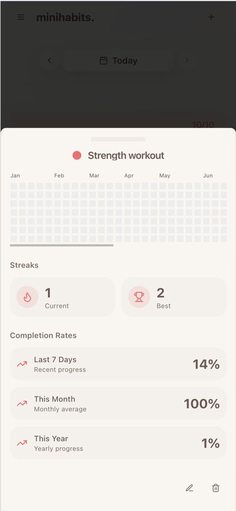web app screenshot showing the web version of the stats on minihabits.co in a mobile format