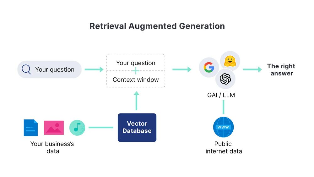 retrieval-augmented-generation
