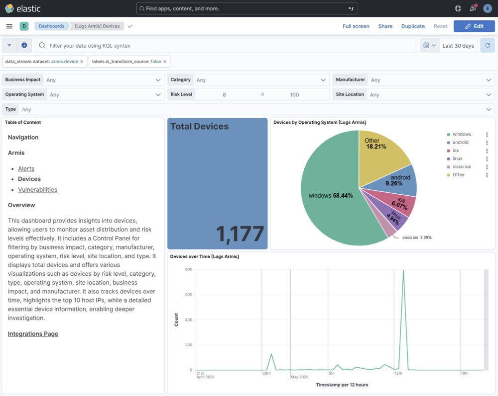Elastic and Armis integrate to deliver real-time IoT security insights