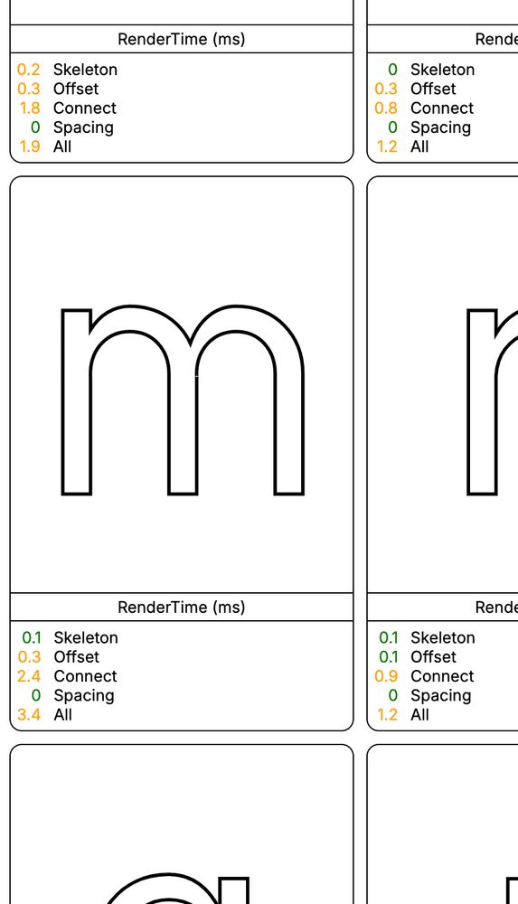 Display of rendertime for latin character lowercase m