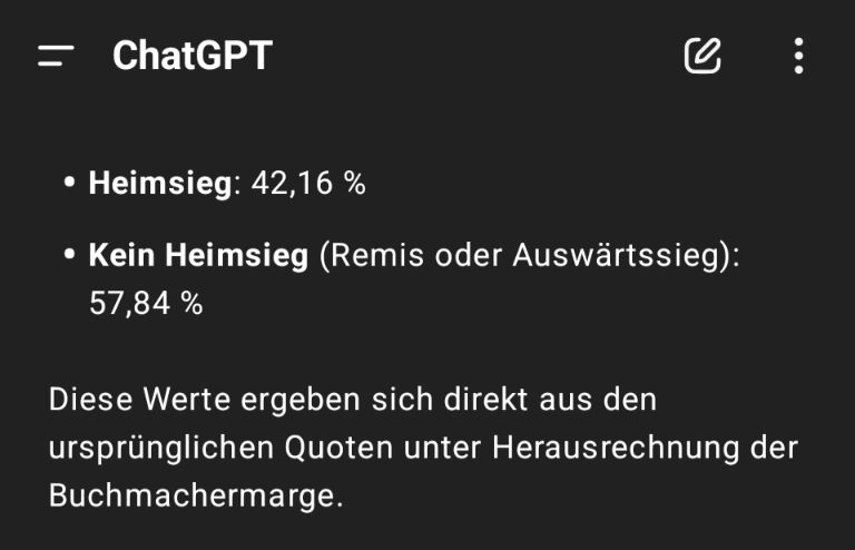 ChatGPT

Heimsieg: 42,16 %
Kein Heimsieg (Remis oder Auswärtssieg): 57,84 %

Diese Werte ergeben sich direkt aus den ursprünglichen Quoten unter Herausrechnung der Buchmachermarge.