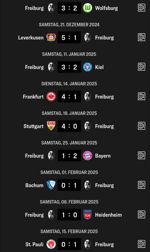 Freiburg 3:2 Wolfsburg

Leverkusen 5:1 Freiburg

Freiburg 3:2 Kiel

Frankfurt 4:1 Freiburg

Stuttgart 4:0 Freiburg

Freiburg 1:2 Bayern

Bochum 0:1 Freiburg

Freiburg 1:0 Heidenheim

St. Pauli 0:1 Freiburg