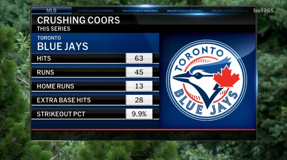 The postgame graphic shows the Blue Jays logo with the following stats:

Hits: 63; Runs: 45; Home Runs: 13; Extra base hits: 28; K%: 9.9%.