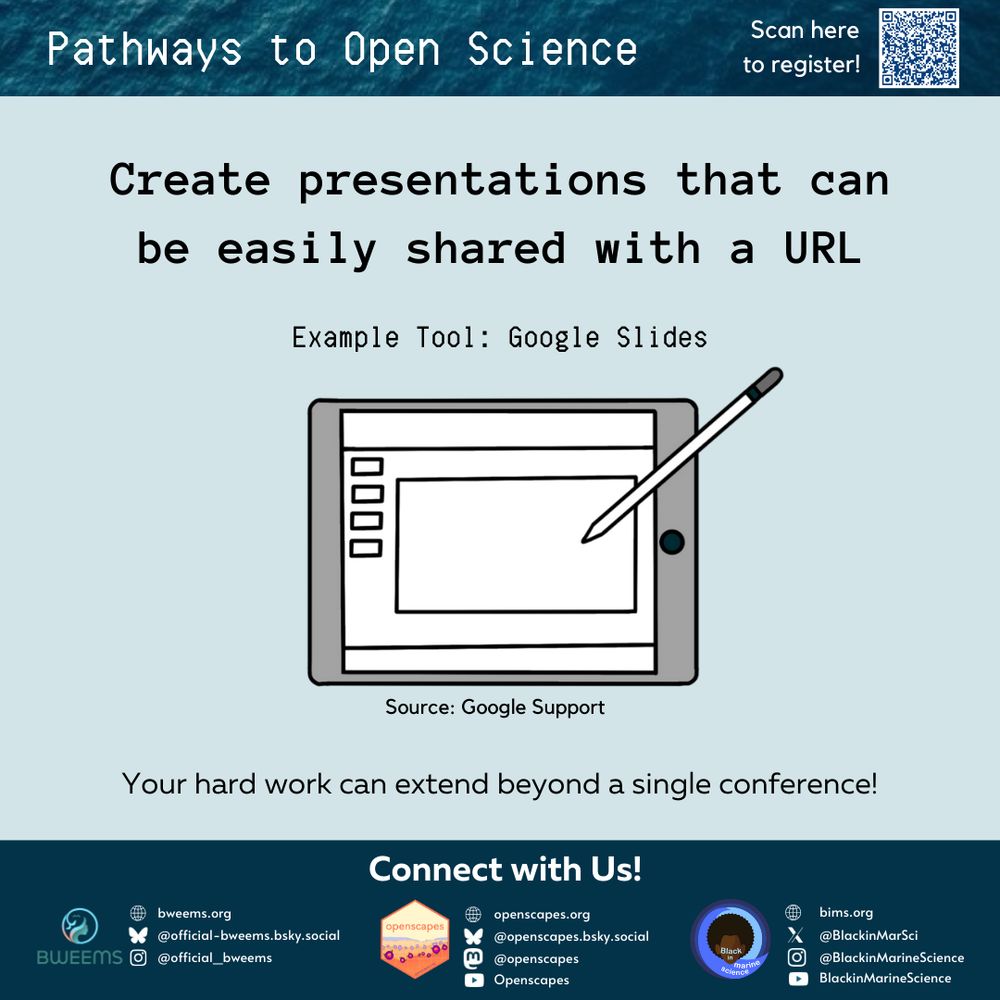 (2) A flyer featuring an illustration of a blank presentation on an tablet with a stylus. The text reads: “Open science practice: create presentations that can be easily shared with a URL. Example Tool: Google Slides. Source: Google Support.”