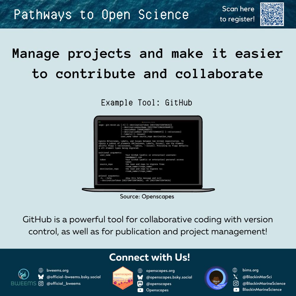  A flyer with an illustration of a computer screen displaying code. The text reads: “Open science practice: Manage projects to make it easier to contribute, reuse, collaborate, and fail safely. Example Tool: GitHub. Source: Openscapes.”
