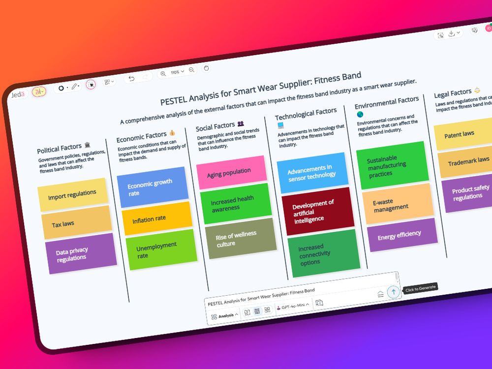 #PromptOfTheDay⌚ "PESTEL Analysis for Smart Wear Supplier marketing Fitness Band".

👉 Try today at https://www.jeda.ai/generative-ai-template-analysis

#JedaAI #MultiLLM #AI #PESTEL #PESTLE #Business #Strategy #Analysis #Templates