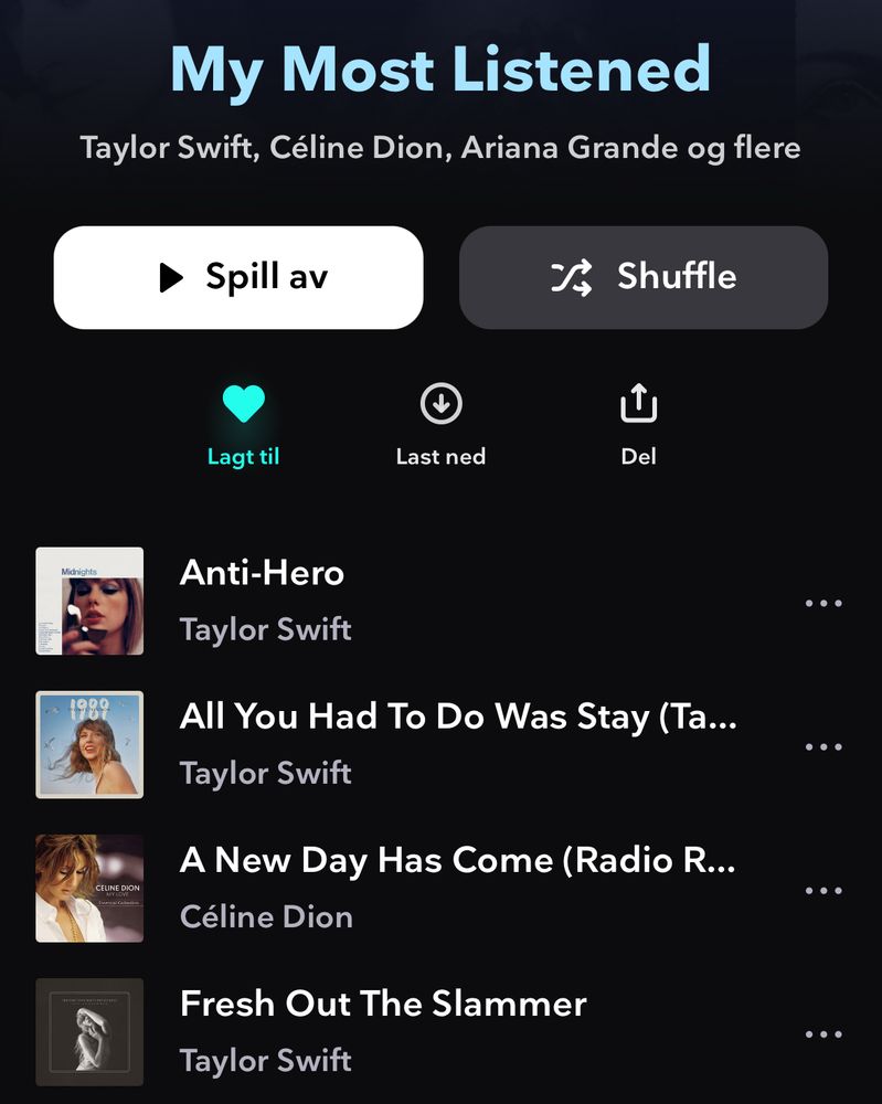 Sim's most listened to songs of all time, with Anti-Hero at the top and Fresh Out The Slammer at number four.