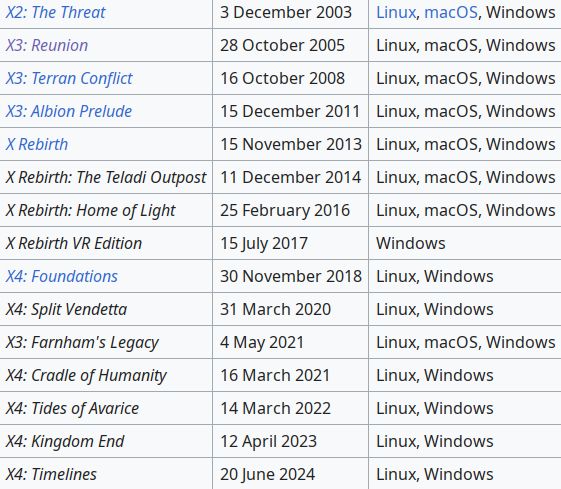 List of games in the "X" series. Since X2 in 2003, every title was natively released for Linux, except "X Rebirth VR Edition".