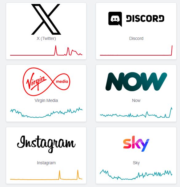 Downdetector showing Twitter, Discord, and Instagram down