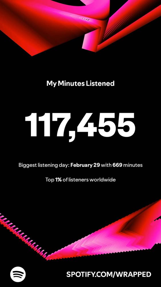 My Minutes Listened
117,455
Biggest Listening day: Februay 29 with 669 minutes
Top 1% of listeners worldwide