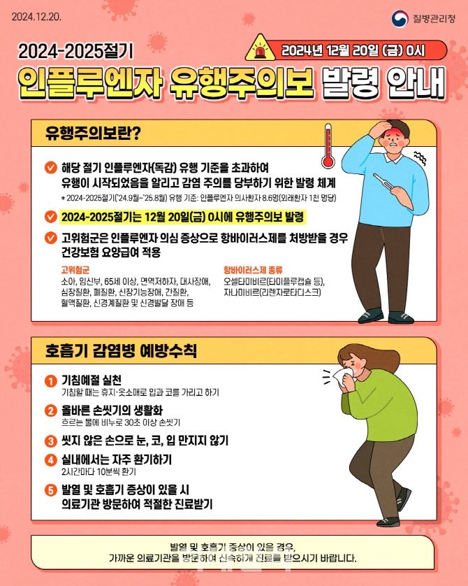질병관리청에서 2024년 12월 20일(금) 0시를 기점으로 발령한 인플루엔자 유행주의보 관련 인포그래픽. 유행주의보 설명, 호흡기 감염병 예방수칙 5가지(기침예절, 손씻기, 얼굴터치, 환기, 의료기관 진료)와 함께 소아, 임산부, 65세 이상, 면역저하자, 신경계질환 등 '고위험군'은 인플루엔자 의심 증상으로 항바이러스제를 처방받을 경우 건강보험 요양급여 적용 가능하다는 내용이 담겨 있다. 