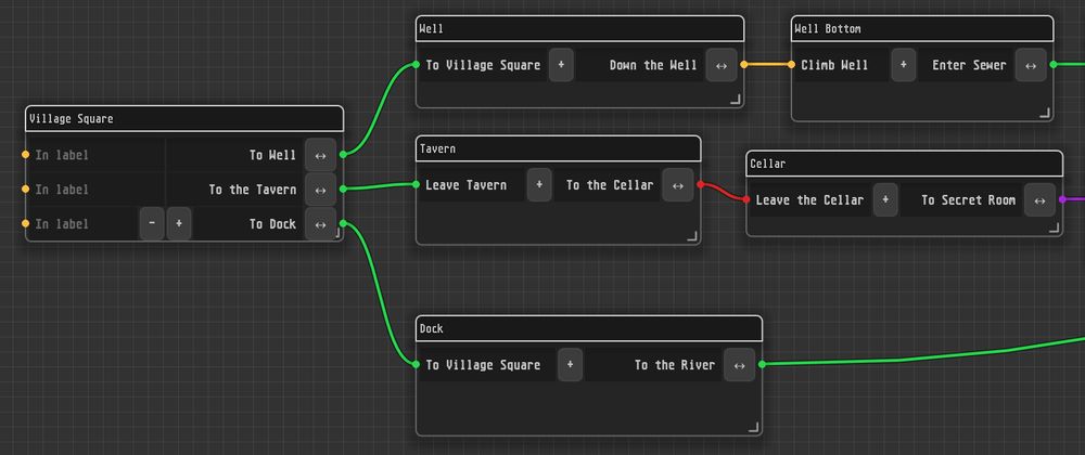 Screenshot of Location Graph Editor for Godot, showing nodes and paths.