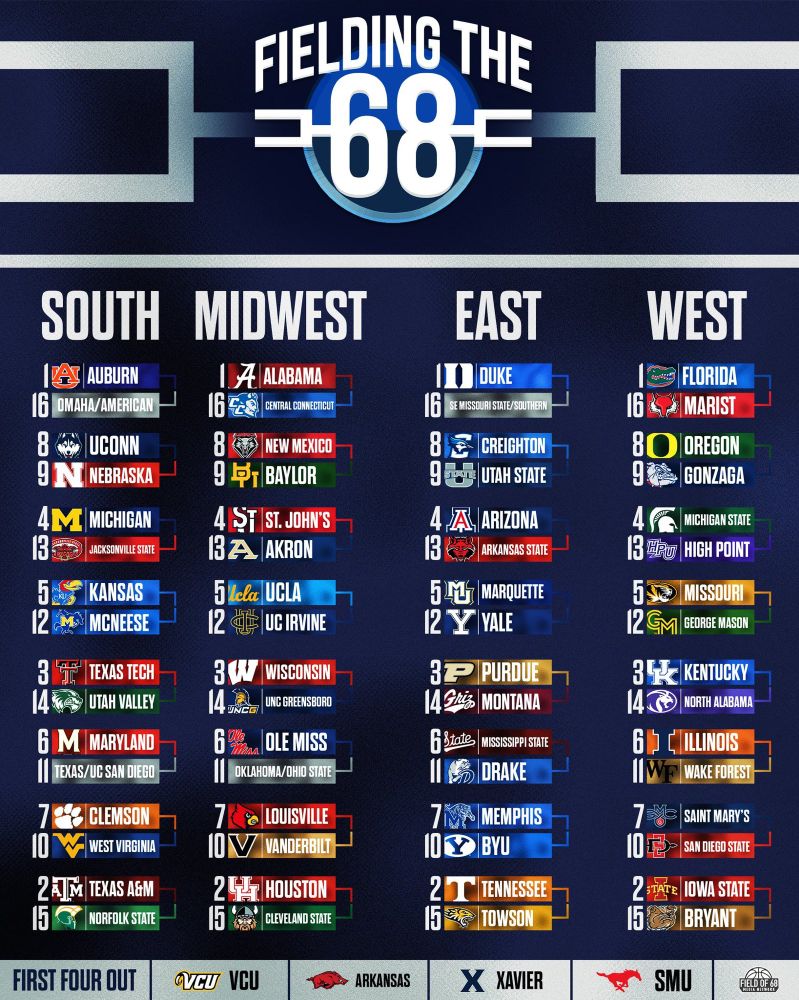 UNCG predicted 14th seed.