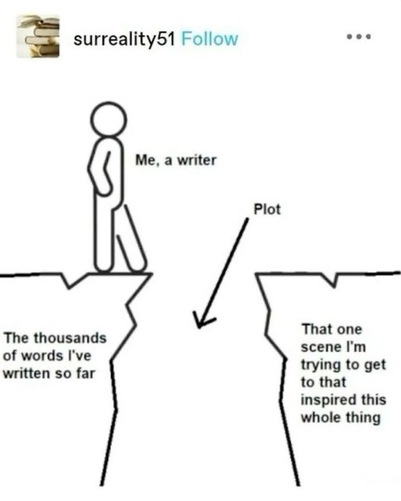 The image shows a humorous cartoon depicting a writer's struggle. The writer, shown as a simple stick figure, is standing on one side of a large gap, labeled "The thousands of words I’ve written so far." The other side of the gap is labeled "That one scene I’m trying to get to that inspired this whole thing." The writer is looking across the gap at the scene, symbolizing the challenge of connecting all their writing to the key plot point they are striving to reach. The plot itself is represented by an arrow pointing to the scene.