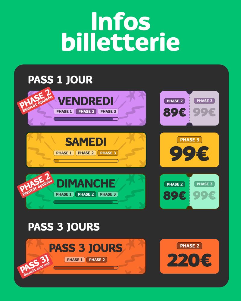 Récapitulatif des tarifs Lollapalooza Paris