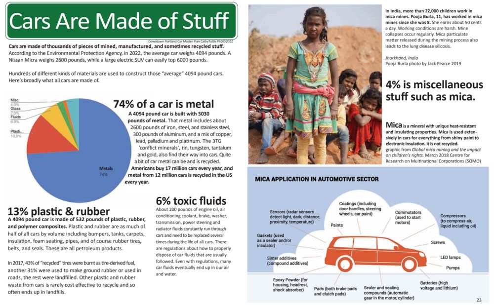 A page from Cathy Tuttle 2022 Downtown Portland Car Master Plan. p 26, Cars Are Made of Stuff breaks down the materials that go into building a car and one of the materials, mica, that is mined for paints and electronics. The whole report is at https://drive.google.com/file/d/1RdhkiIkd-zUETgTbDcpx3mFeHifFkuWF/view