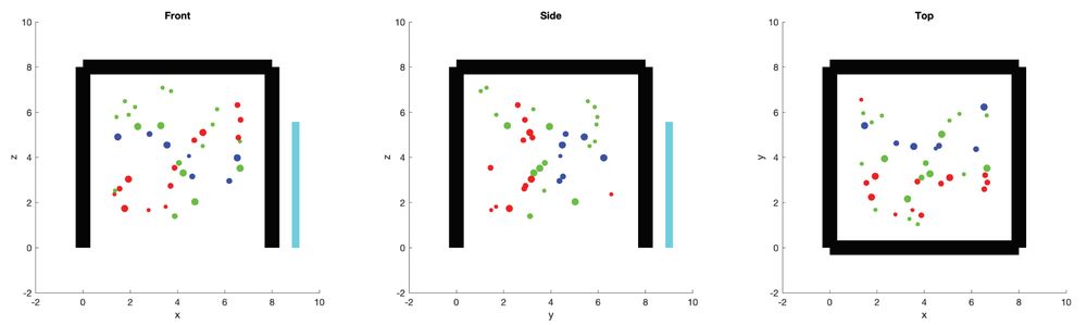 Simple three-panel figure, with the left panel showing the Scorpius constellation in red dots on a plain xy-axis. The other two panels show it from different angles where it is not recognizable. Two other constellations (Big Dipper and Orion) are shown in other colors. The dots appear in three sizes corresponding to star brightness.