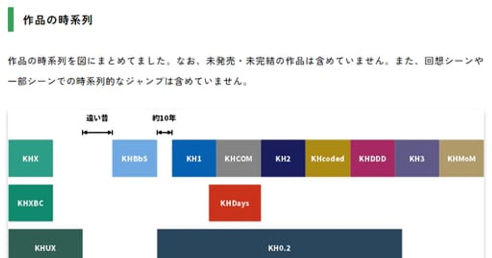 キングダムハーツ 作品一覧・あらすじ・キーワードまとめ - パン工房