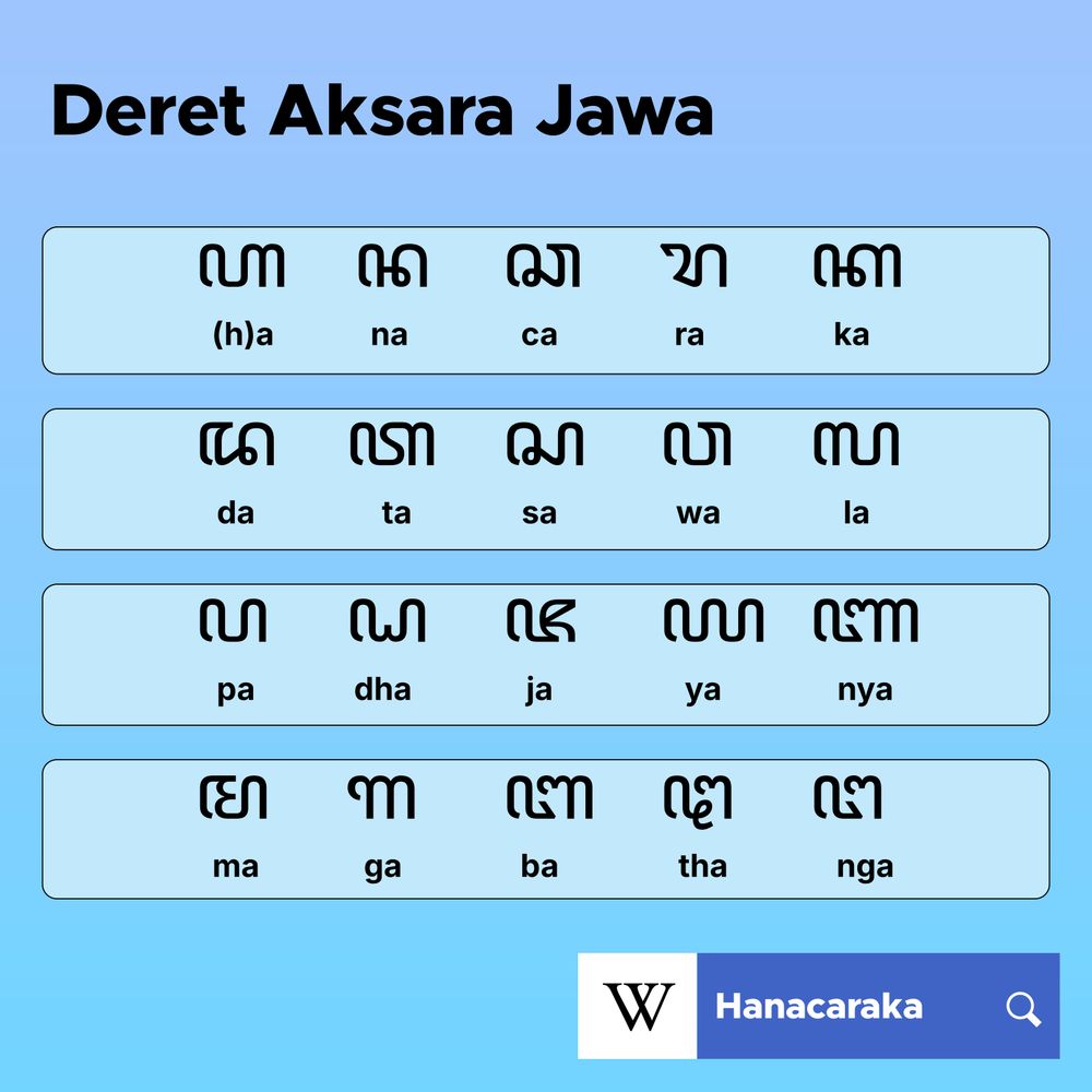Gambar menampilkan deret aksara Jawa.