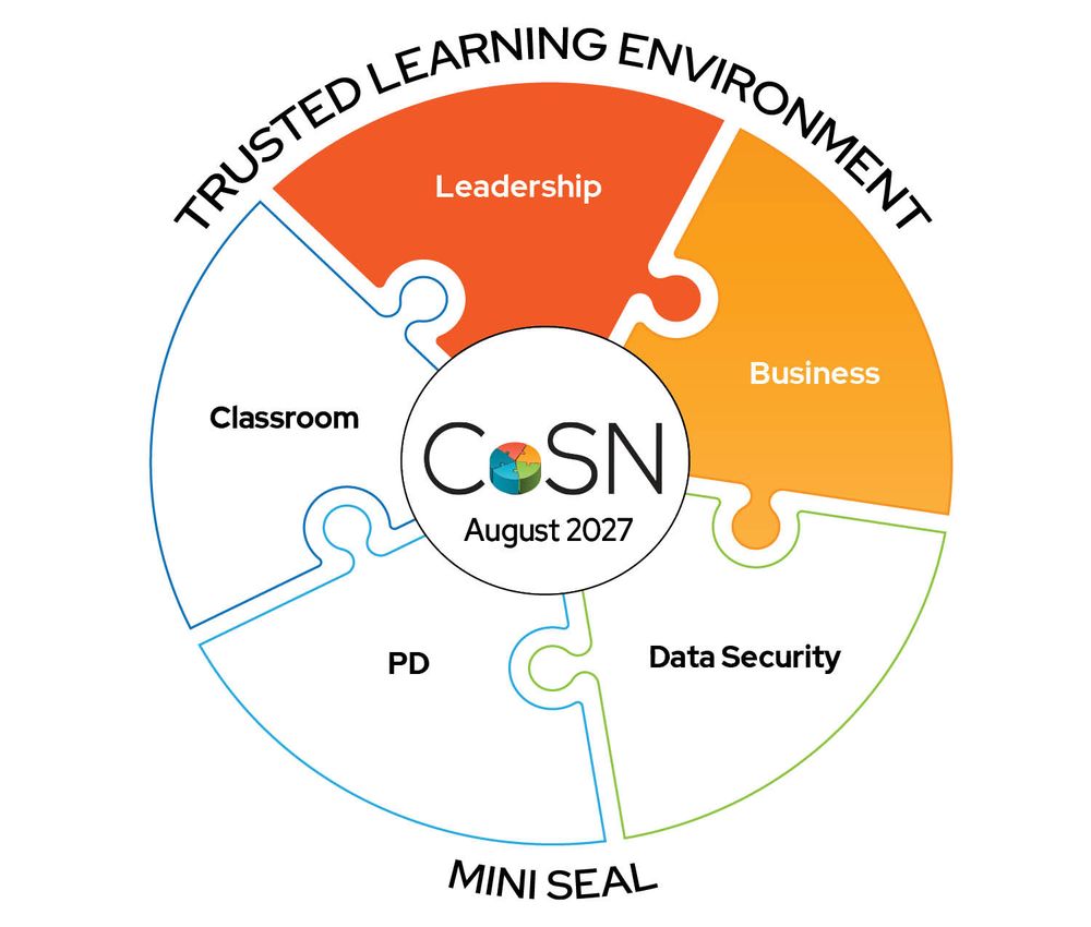 Congratulations, Delaware Area Career Center, for earning another CoSN TLE Mini Seal–this one for the Leadership Practice! Your continued dedication to student data privacy is a model for schools everywhere. 