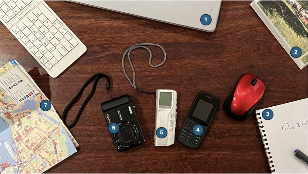 Set of tools researchers typically carry during data collection in the field