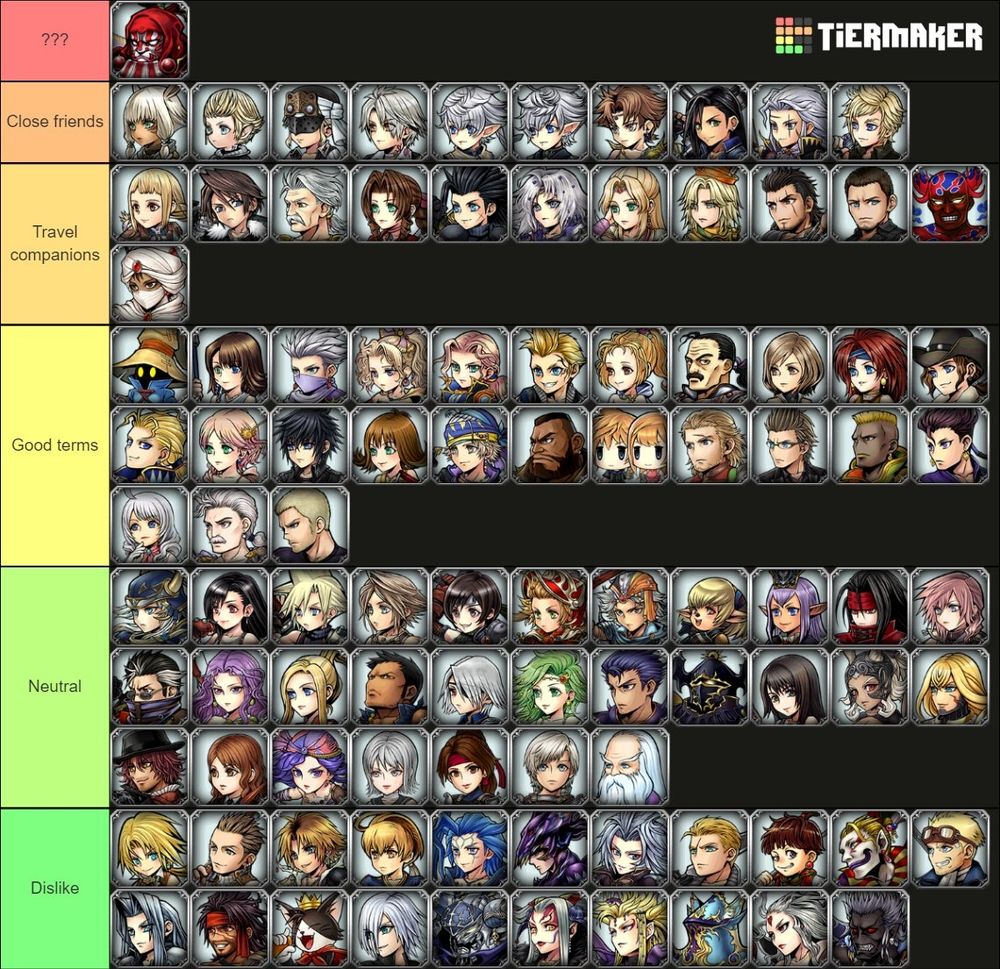 Tierlist of various Dissidia characters
