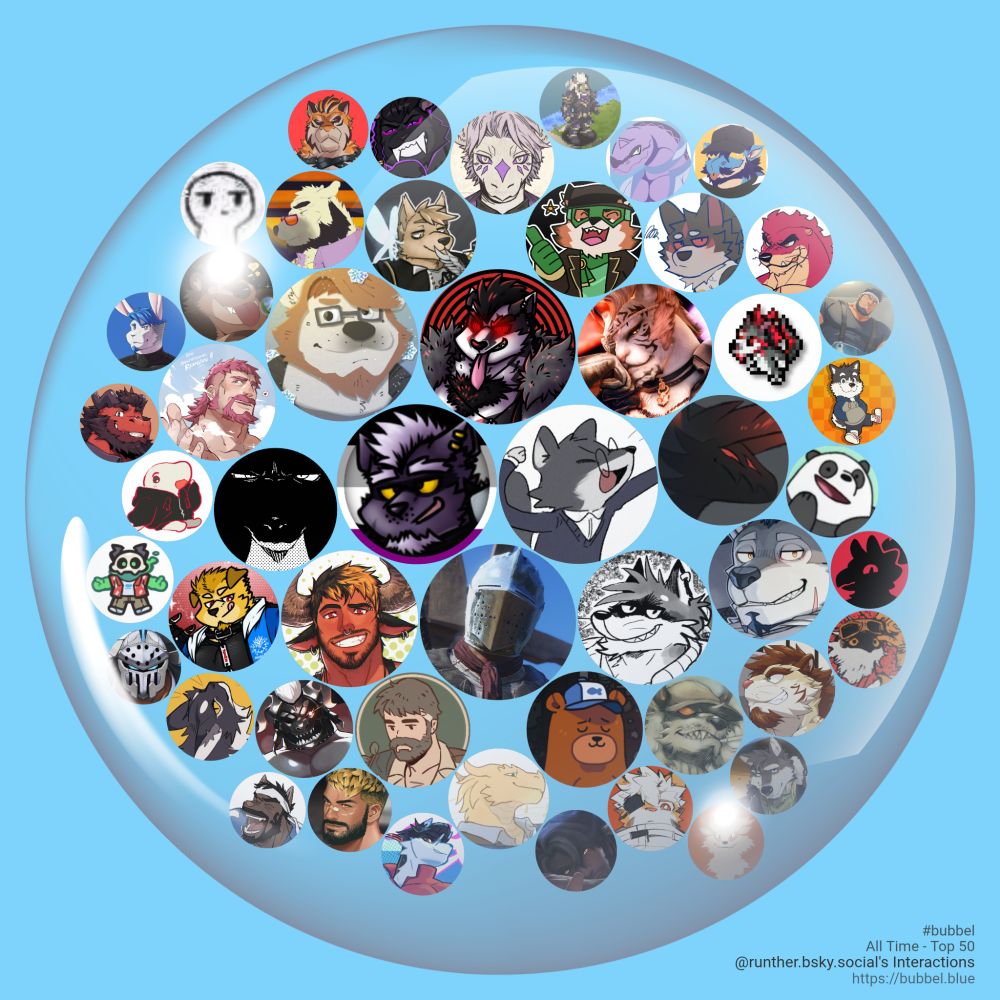 A bubble on a blue background containing a circular avatar of @runther.bsky.social in the middle, then arranged around @runther.bsky.social more circular avatars of people who @runther.bsky.social interacts with. The size of the circlular avatars are getting smaller as you move around and outwards representing less and less interaction. Avatars in order from most interaction to least interaction include @mofuguys.bsky.social, @gnitesky.bsky.social, @stinkylucipherowo.bsky.social, @arcticursine.bsky.social, @adiostorito.bsky.social, @leatheruptime.bsky.social, @harewolf.bsky.social, @vulpethere.bsky.social, @rightarrowazazel.bsky.social, @bkmita.bsky.social, @leomon32.bsky.social, @tenanik.bsky.social, @wafflethekodiak.bsky.social, @dopq.bsky.social, @hyouretsuzan.bsky.social, @lucipherowo.bsky.social, @takahirosi.bsky.social, @amonsyd.bsky.social, @brassdragonbard.bsky.social, @uriex.bsky.social, @kas20241013.bsky.social, @ironmaw.bsky.social, @jolan.bsky.social, @rectabdominis.bsky.social, @higgsfigs.biiig.wang, @shan-yao-jun.bsky.social, @sabita.bsky.social, @flomsnakes.bsky.social, @mudosa31.bsky.social, @latencyknight.bsky.social, @kemonoharu.bsky.social, @eljotafurro.bsky.social, @moonww.bsky.social, @asleepchef.bsky.social, @floridblade.bsky.social, @princeablaze.bsky.social, @roira.bsky.social, @voidhroth.bsky.social, @hellfiredragoon.bsky.social, @blktiger.bsky.social, @taitangtai3.bsky.social, @juggermelon.bsky.social, @mixter.ink, @mucknagabe.bsky.social, @seatohao.bsky.social, @tooboshoo.bsky.social, @arcacuck.bsky.social, @kurotetsu.bsky.social, @suspiroatroz.bsky.social, @ruv.bsky.social. A credit at the bottom right reads #bubbel All Time - Top 50 @runther.bsky.social's Interactions https://bubbel.blue
