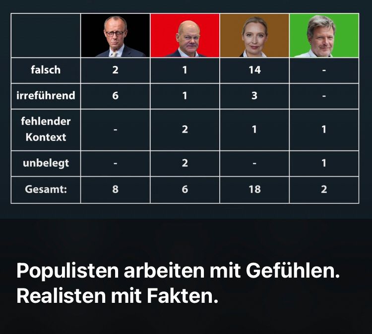 Tabellarische Darstellung Faktencheck zur Wahlarena. Ausführliche Erklärung im verlinkten Video.