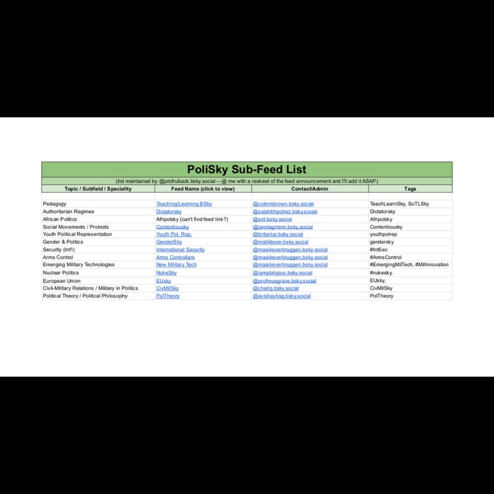 PoliSky Sub-Feed List