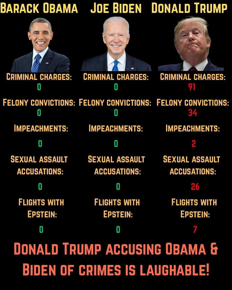 Comparing Obama, Biden and The Melon Felon