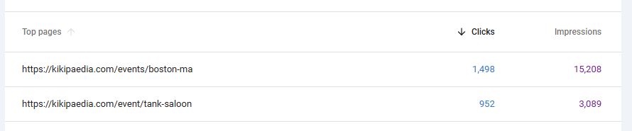 Screenshot from google search console showing that https://kikipaedia.com/events/boston-ma is our most clicked page from google search results