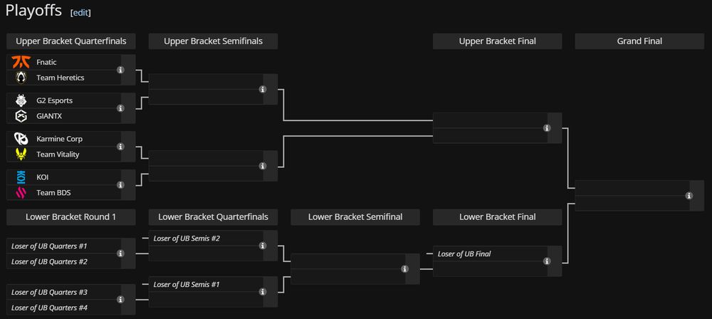 Bracket des playoff du LEC avec Fnatic vs Heretics, G2 vs GiantX, KC vs Vitality et KOI vs BDS