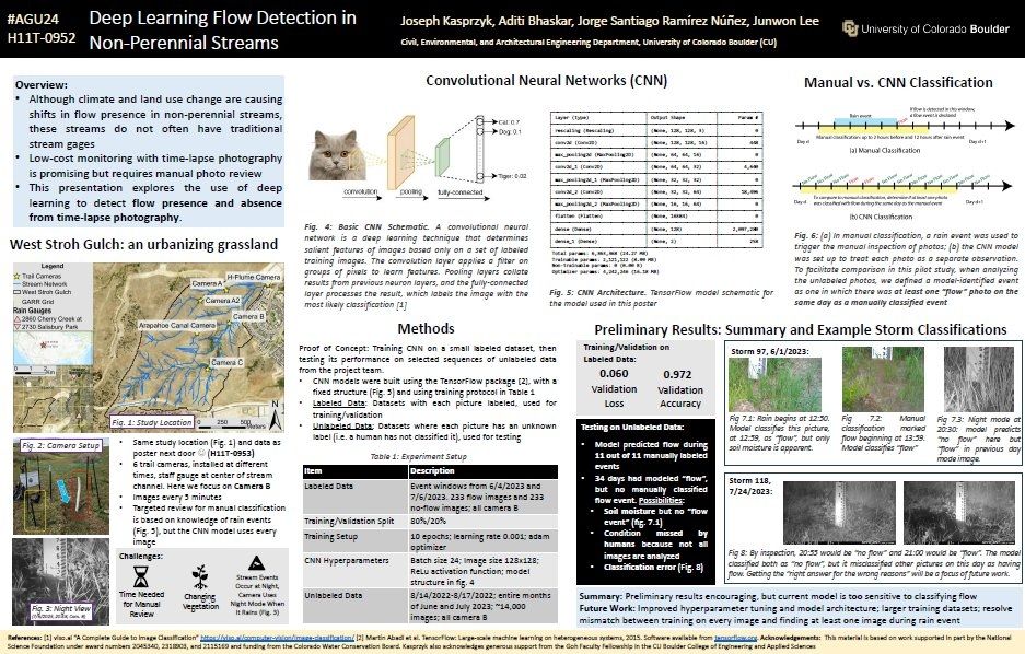 Deep Learning Flow Detection in Non-Perennial Streams. CNN does a good job in an initial test, but work needs to be done in matching the training protocol (every image one at a time) with the use case (finding evidence of flow over a long period of time).