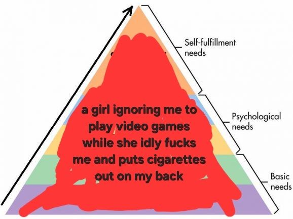 a hierarchy of needs triangle filled in to only say: 'a girl ignoring me to play video games while she idly fucks me and puts cigarettes out on my back'