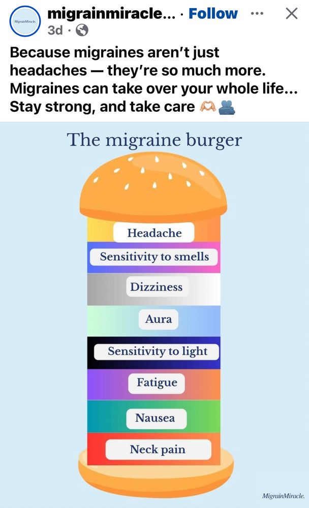 (Image 4/4 of my update posted originally on my Facebook page is of a post I shared there which is credited to “MigraineMiracle.”)

“Because migraines aren't just headaches — they're so much more.
Migraines can take over your whole life...
Stay strong, and take care”

(Meme text follows; originally it was placed in a “burger” design.)

“The migraine burger

“Headache
Sensitivity to smells
Dizziness
Aura
Sensitivity to light
Fatigue
Nausea
Neck pain”

(Credit to:) “MigrainMiracle.”
