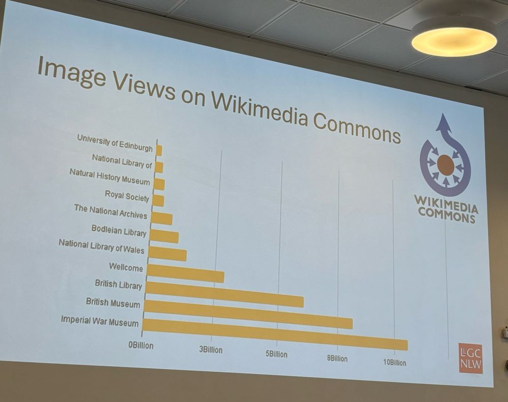 UK cultural institutions collections - views on Wikimedia Commons (billions)