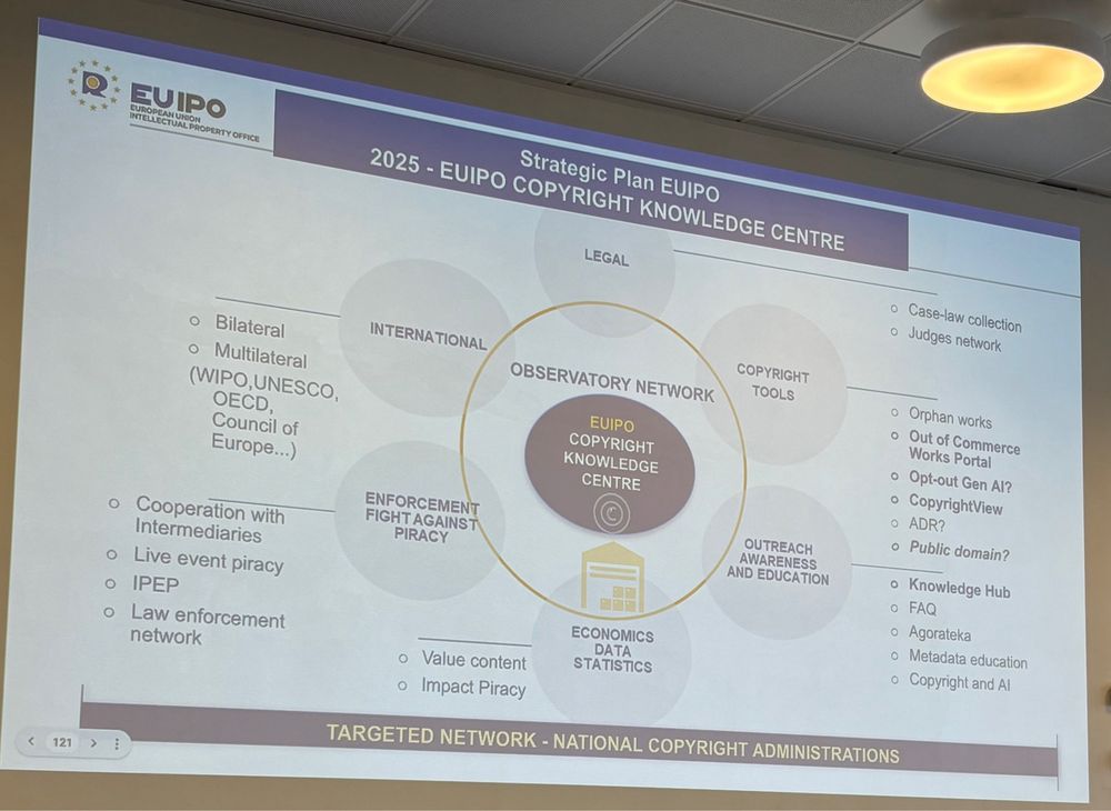 Slide of Strategic Plan EUIPO
2025 - EUIPO COPYRIGHT KNOWLEDGE CENTRE